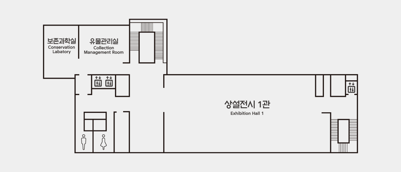 2階の施設情報: 階段を上がると左側に常設展示場があり、階段の後ろには遺物管理室、保存科学室、エレベータートイレがある。